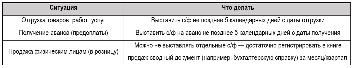 УСН без НДС в 2026: новый лимит 20 млн — кто попадает и что делать